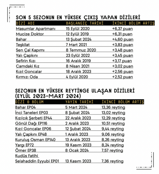 Masumlar Apartmanı'ndan Bahar dizisine dizilerde sıçrama