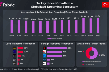 Fabric’in Türkiye’nin Yayıncılık Ekosistemi Raporu