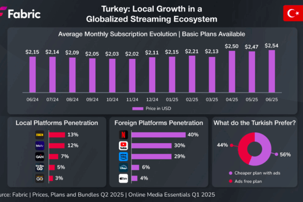 Fabric’in Türkiye’nin Yayıncılık Ekosistemi Raporu