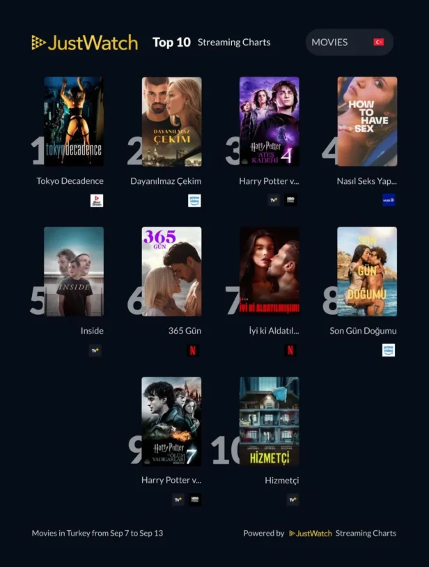 JustWatch Türkiye’de 'Mezarlık' Zirveyi Bırakmadı, 'Tokyo Decadence' Liderliğini Korudu